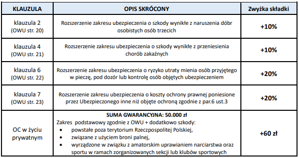 ubezpieczenienie instruktora oc możliwe rozszerzenia